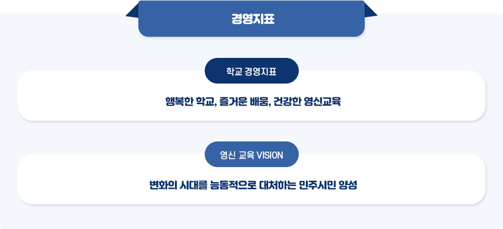 경영 지표 이미지