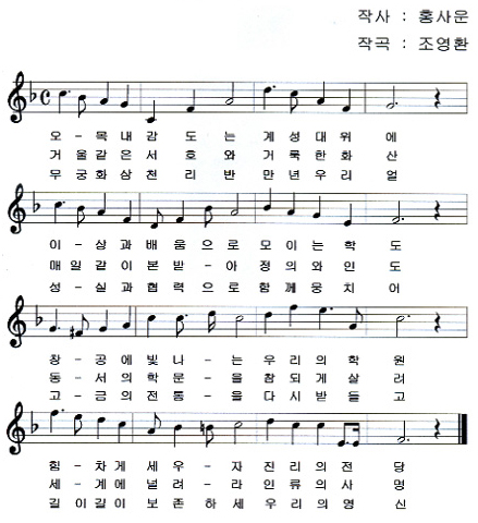 작사 : 홍사운 / 작곡 : 조영환
1. 오목내 감도는 계성대 위에 이상과 배움으로 모이는 학도 창공에 빛나는 우리의 학원 힘차게 세우자 진리의 전당
2. 거울같은 서호와 거룩한 화산 매일같이 본받아 정의와 인도 동서의 학문을 참되게 살려 세계에 널려라 인류의 사명.
3. 무궁화 삼천리 반 만 년 우리 얼 성실과 협력으로 함께 뭉치어 고금의 전통을 다시 받들고 길이길이 보존하세 우리의 영신